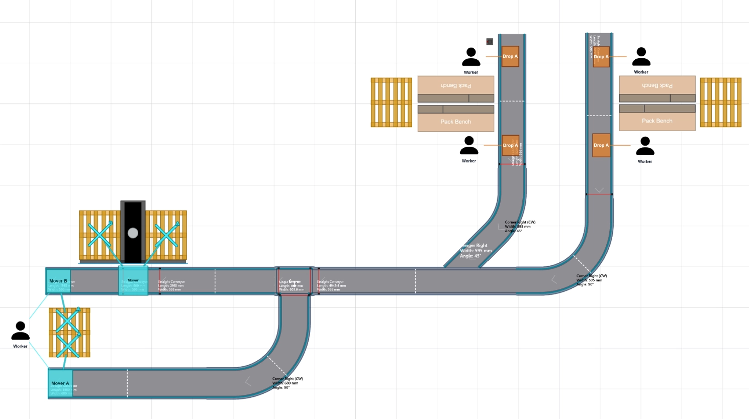 Plan view of a conveyor layout linking packing stations, pallet positions and operators